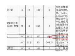 (裝修合同容易出貓膩的地方)裝修合同的貓膩長啥樣 拉低單項價格讓您覺得占便宜