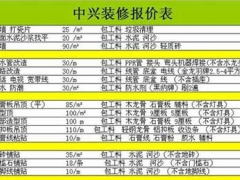 （ 毛坯房裝修預(yù)算） 毛坯房110平裝修預(yù)算是多少